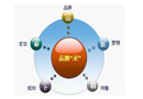 木门市场利润空间愈来愈窄 品牌定位营销是商战的终极利器