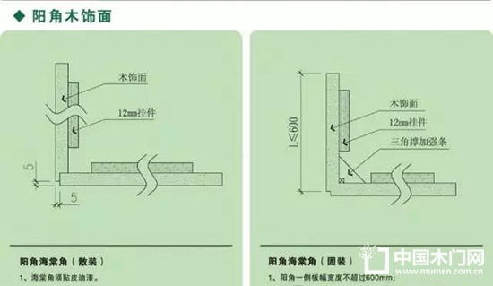 木饰面细节深化以及安装节点