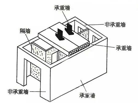 门窗与墙体的拆除