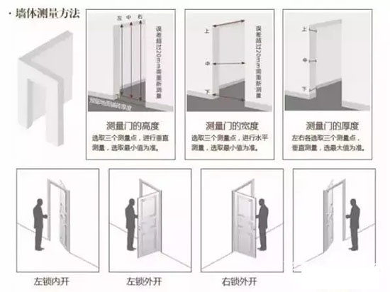 安装木门