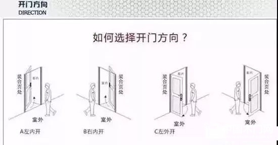 左开门、右开门