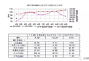 2018年1月份全国建材家居报告