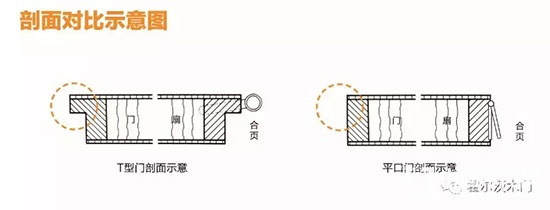 木门