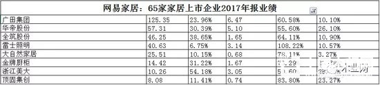 家居企业