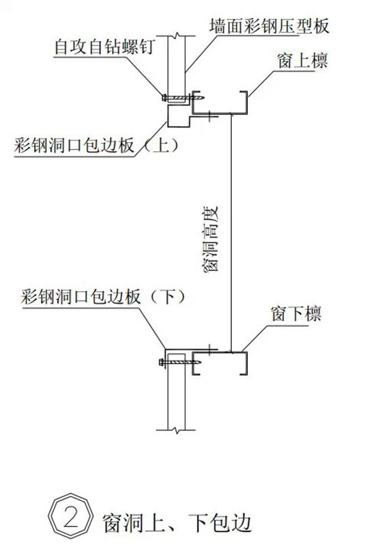 门窗包边技术