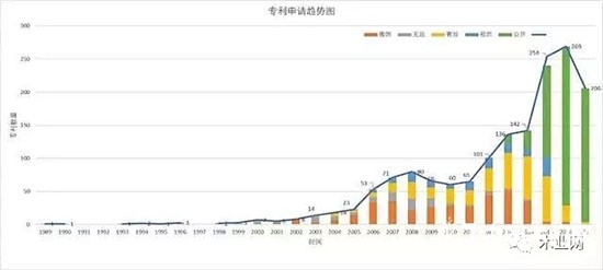 无醛人造板