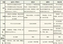 防腐木、碳化木、生态木、传统木？傻傻分不清楚