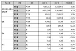 产能过剩、全装修截流 2019定制家居企业压力重重