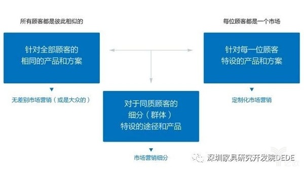 家具企业