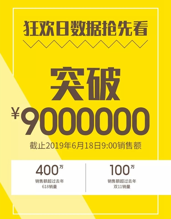 三峰木门“我们有料”618狂欢季活动，天猫业绩额已突破900万！