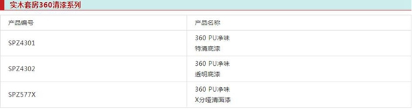 展辰涂料实木4.0产品为何能火爆青岛整木定制发展峰会？