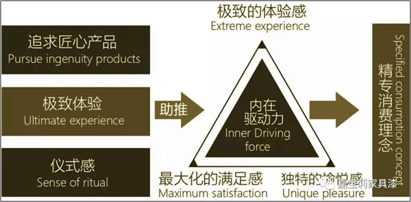 嘉宝莉家具漆：爆品家具必掌握的两大规律