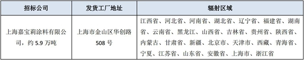 上海嘉宝莉涂料有限公司2019年度物流招标公示