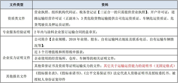 上海嘉宝莉涂料有限公司2019年度物流招标公示