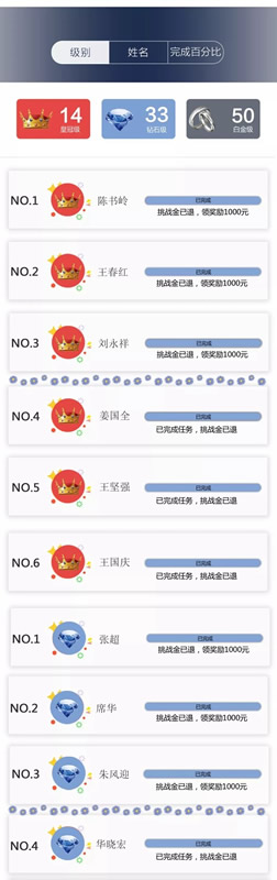 乐臣木门终极榜单大揭晓 龙虎榜挑战赛活动落下帷幕