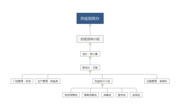 忠恒有序复工，严防严控，精心组织