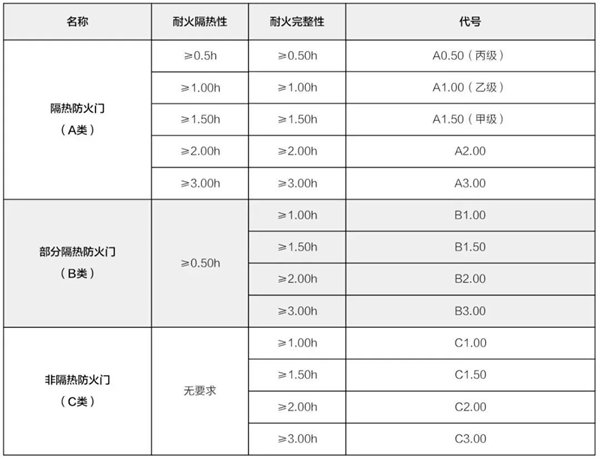 美心家美木门：一扇安全之门，一把生命之匙