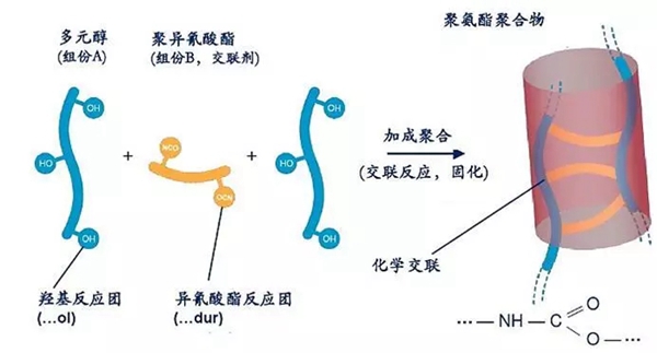 华润家具漆：解开PU漆干燥成膜奥秘