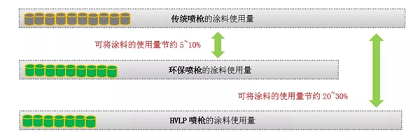 大宝漆：论环保风暴下的家具喷涂新思路