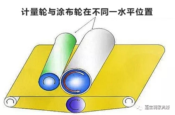 嘉宝莉家具漆：UV涂装里的常见涂装设备及问题处理