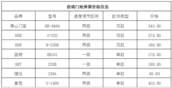 玻璃门地弹簧价格介绍