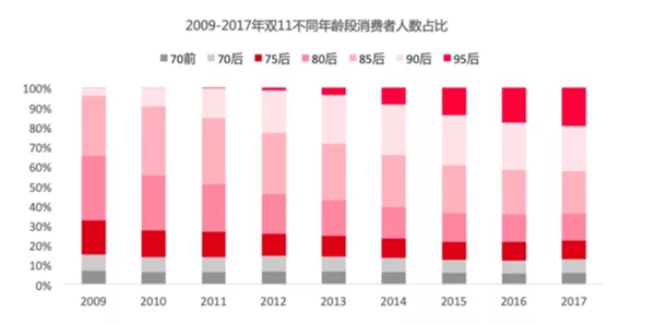 从双11天猫京东成交上亿数字的背后 思考家居建材行业变化趋势