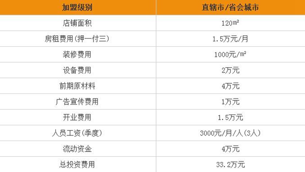 TATA木门加盟费用多少 加盟条件知多少