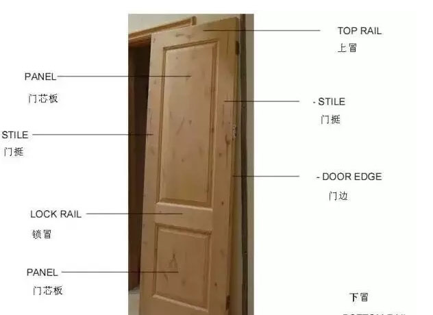  伟爵门业门里门外：木门的组成部分、内部结构和分类 