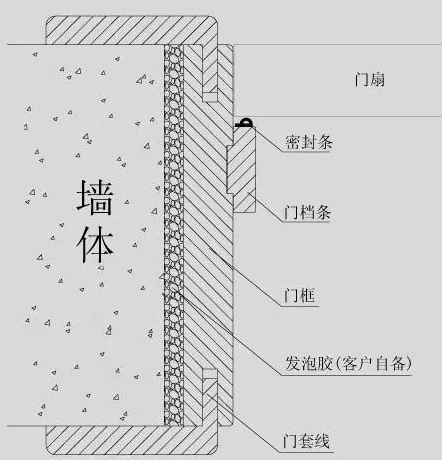 双羽木门安装方法 教您木门安装验收全攻略