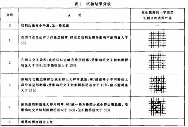 TDTD木作：高光系列木门 在哑光的基础上 新添高光供你选择