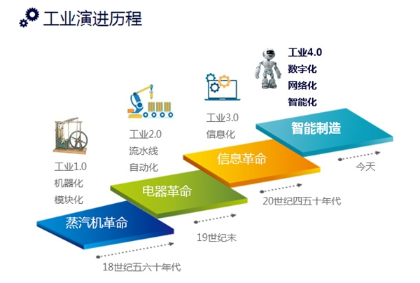 20年钻研换来4.0智造落地，你加盟会选择他吗？