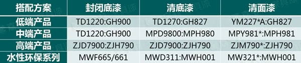 嘉宝莉家具漆推荐的这款2020复古风，火到不像话！！