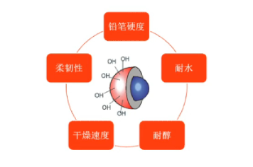 华润水润系列双组份水性漆全新升级上市