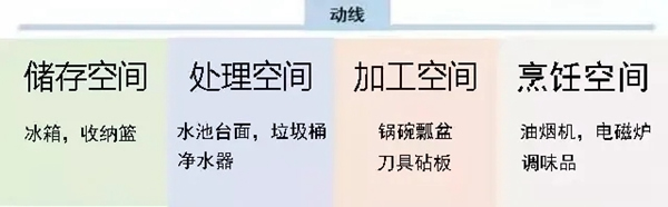 万家园整木定制：疫情过后，厨房装修不得不考虑的四点！