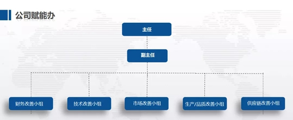 迪峰机械：精益赋能制造 实现内部挖潜