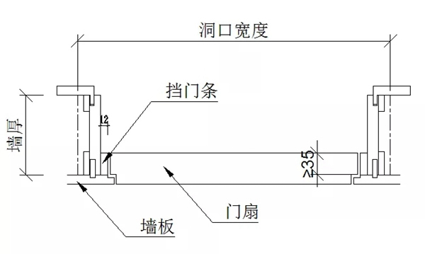 冠宁木门：定制家居中隐形门的结构和尺寸计算