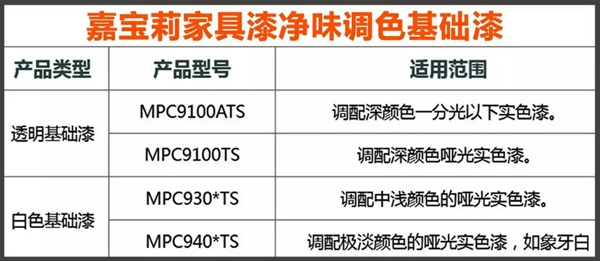 嘉宝莉家具实色全哑效果重磅上架｜光泽低于5°，深色不发花！