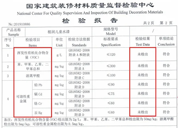 晨阳水漆：儿童漆该怎样选？一定要认准这些儿童漆标准！