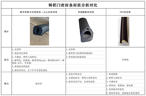 教你如何识别铸铝门的性价比