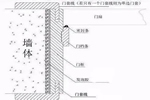 盛达木门：关于门套如何选的干货知识