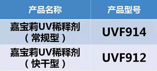 嘉宝莉家具漆为您剖析「溶剂型」UV漆4种常见漆病及「实色脱层」问题