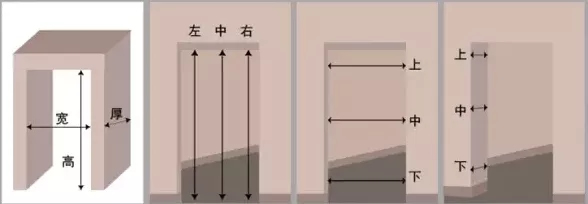 常见门尺寸测量方法 值得收藏