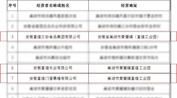 富煌旗下三家公司获评“合肥市级放心消费示范单位”