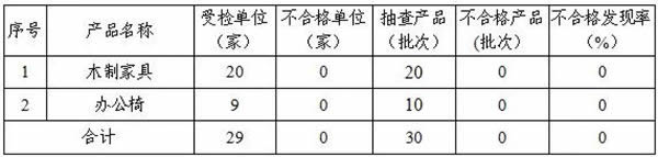 沈阳市家具产品质量提升会议顺利召开