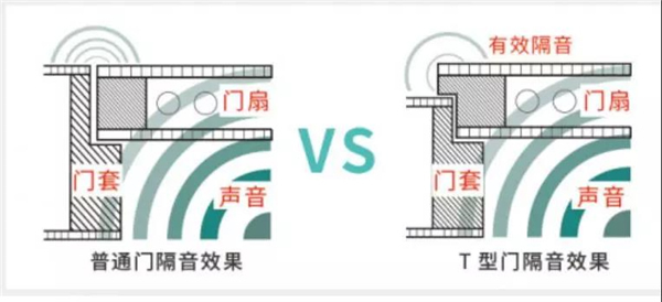 富煌美学整木定制丨营造我“门”安静的家