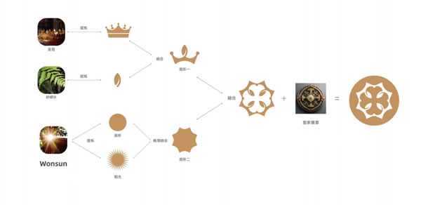 动态 | 首次曝光！皇信门窗全新形象亮相