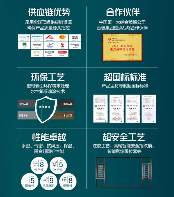 正金门窗 | 连续三年中国高端安全门窗销量领先| 权威认证 实至名归