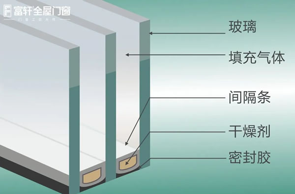 富轩门窗|新房门窗装修型材越厚越好吗？留意这3点，入住不亏！