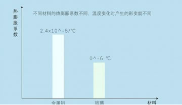 意群门窗 | 新的工艺·新的呵护-TPE