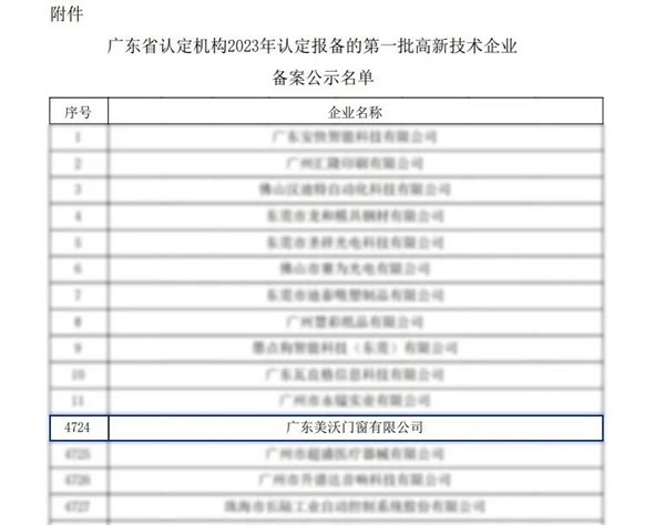 美沃门窗三大生产基地均获「国家高新技术企业」认定